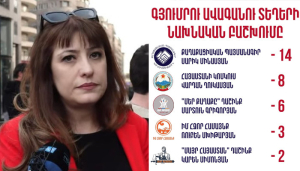 «Գյումրին մերժեց Նիկոլին». Նաիրա Կարապետյան
