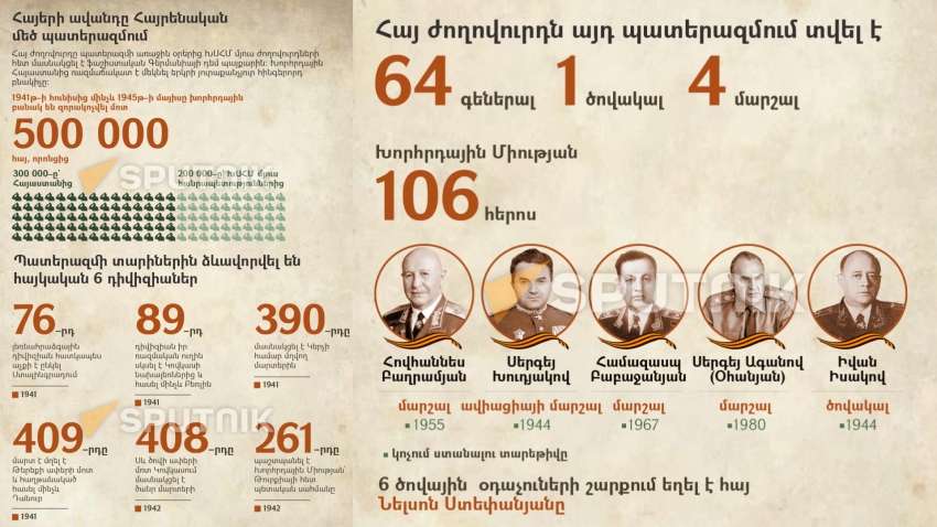 Հայերի ավանդը Հայրենական մեծ պատերազմում